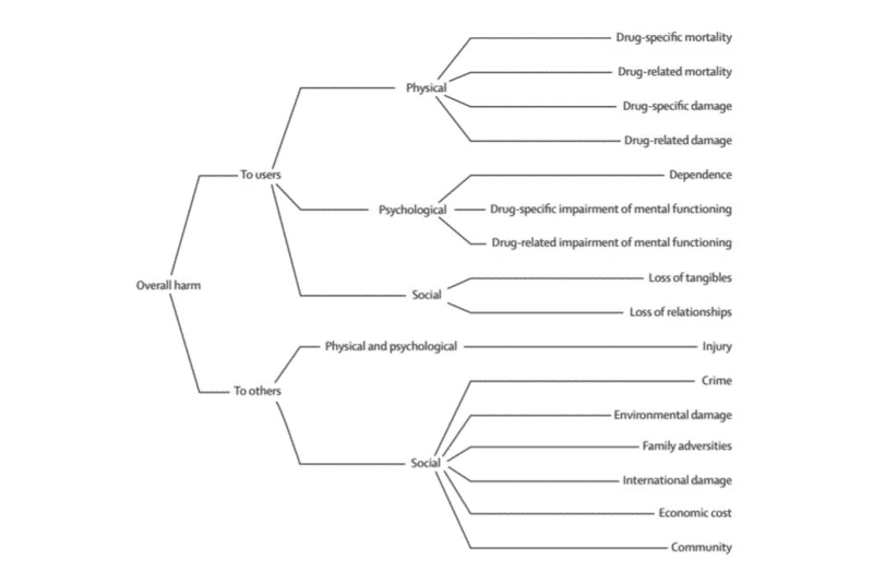 Drug and Harm in the United Kingdom - chart 1